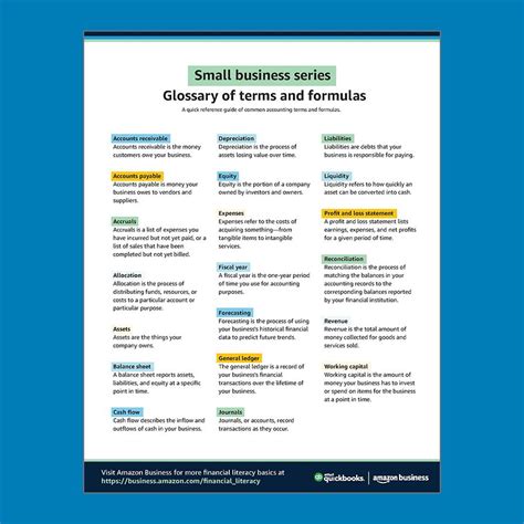 Trade Finance Terminology