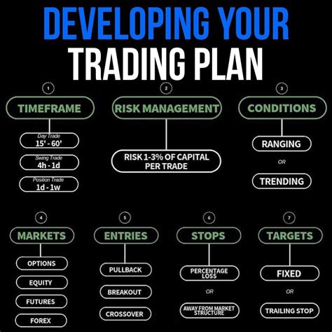 Trading plan for go-ahead entry