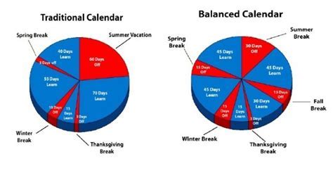 Traditional Calendar Maintenance