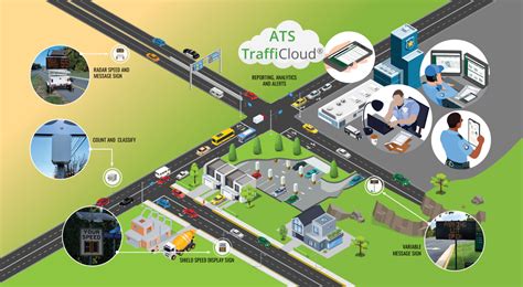 Traffic Management Software