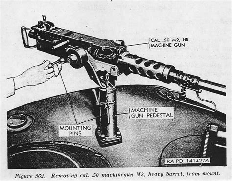 Training and Maintenance of Tank Machine Guns