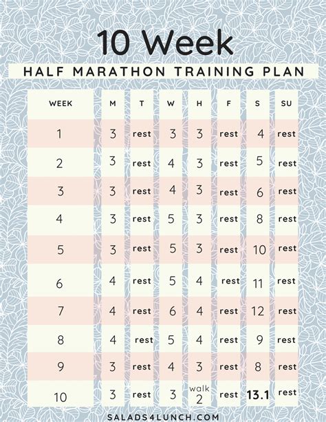 Training for five half marathons