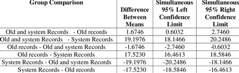 Transcript Processing Time