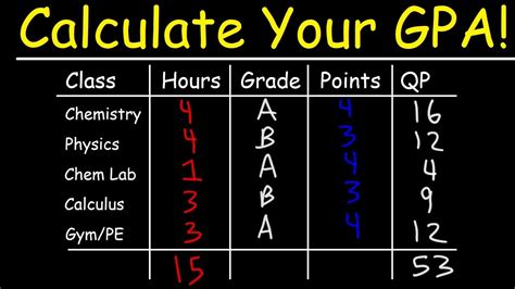 Transfer GPA Calculation