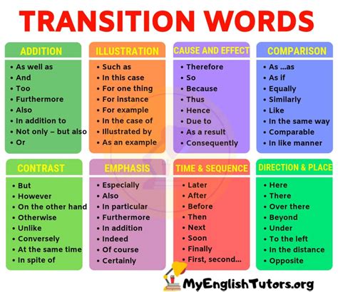 Description of Transition Words