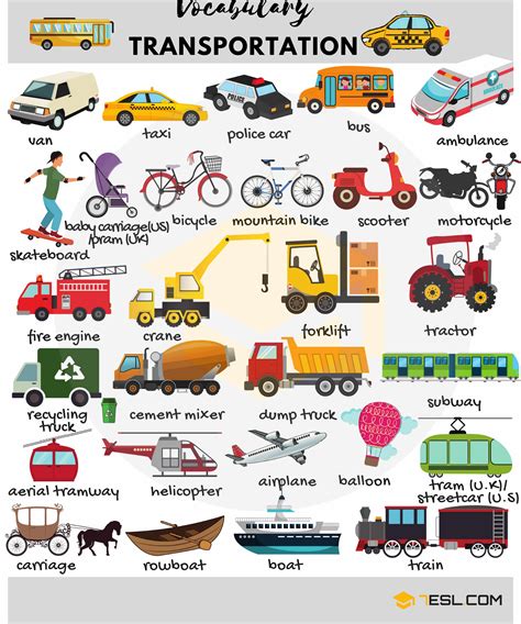 Transportation Terminology