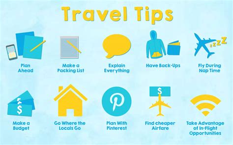 Description of Travel Advice