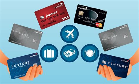 Travel Rewards Credit Card