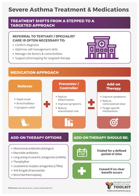 Treatment Options