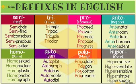 Tri prefix usage