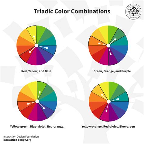 Triadic color scheme