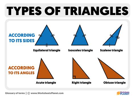 Description of Triangles