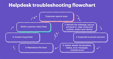 Troubleshooting Common BYUI Portal Issues