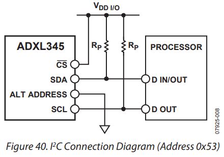 Troubleshooting I2C communication issues