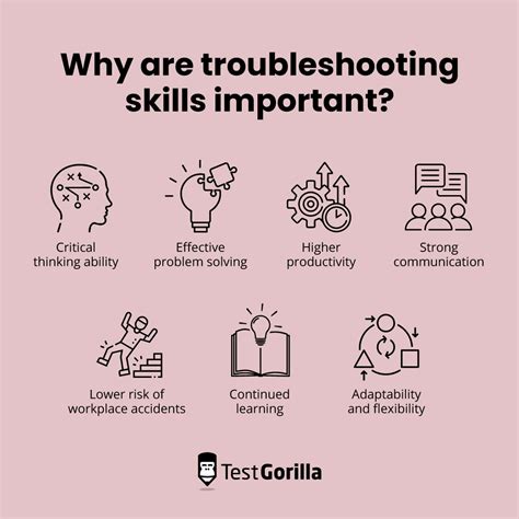 Troubleshooting Skills