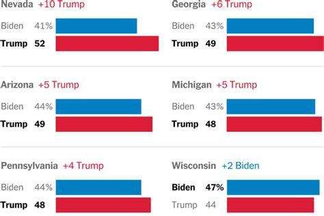 Trump Battleground States 2024