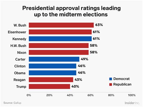 Trump's public approval