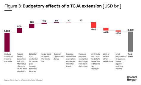 Trump TCJA Extension infographic