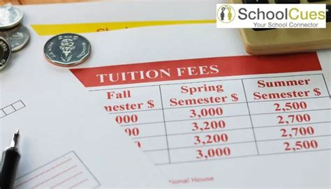 UVA School of Medicine Tuition and Fees