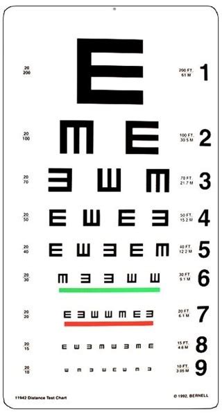 Tumbling E chart example