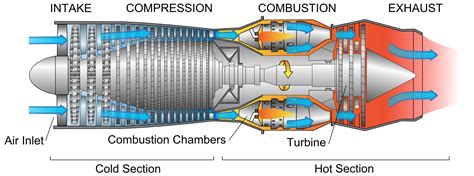 Turbofan Engine Image 4