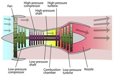 Turbofan Engine Image 6