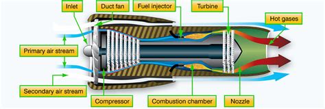 Turbofan Engine Image 8