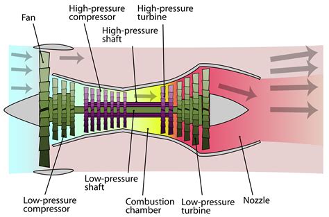 Turbofan Engine Diagram