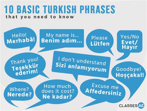 Turkish useful phrases