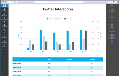 Twitter Analytics