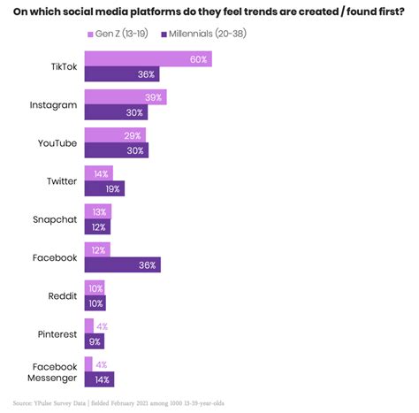 Twitter Trends Gen Z 3