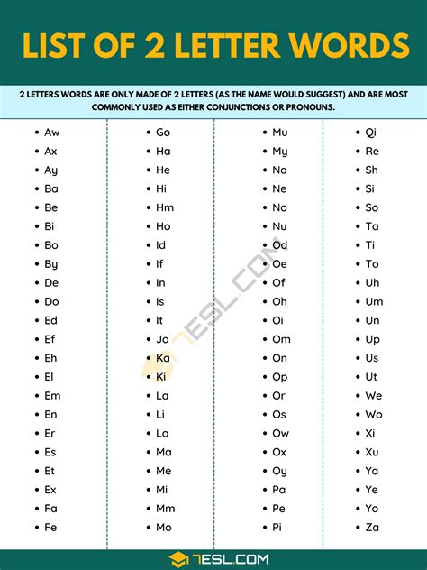 Conclusion on two-letter words