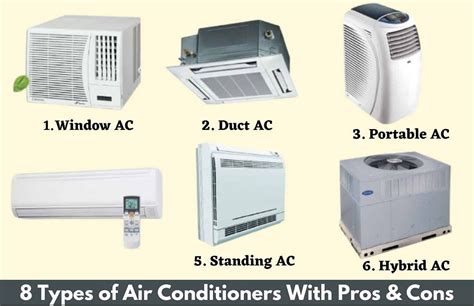 Types of Air Conditioners