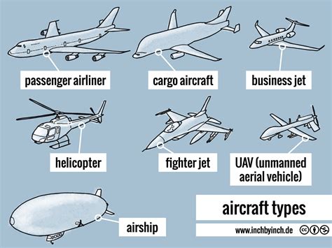 There are many different types of aircraft, including commercial, cargo, and military planes.