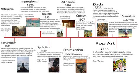 Types of Art History Calendars