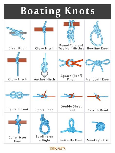 Types of Boating Knots