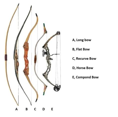 Types of Bow Grease