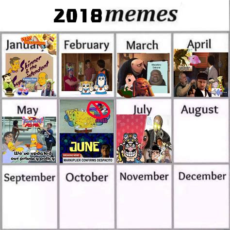 Types of calendar memes image