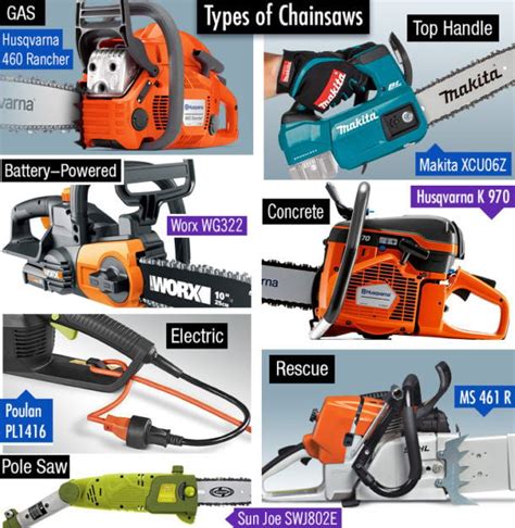 types of chainsaws