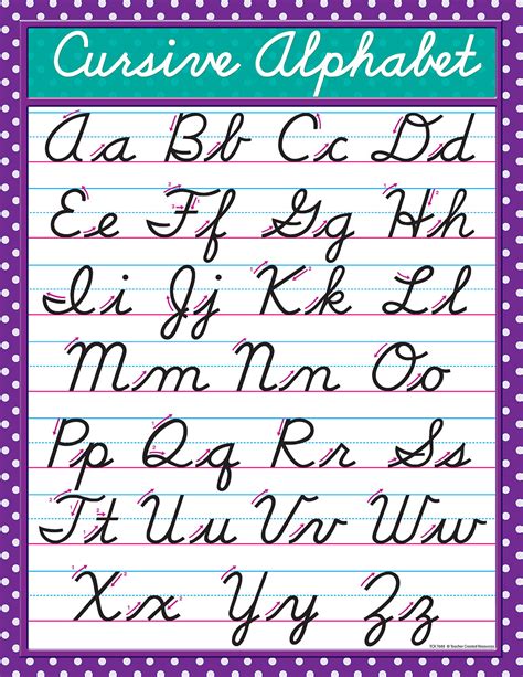 Types of Cursive Alphabet Prints