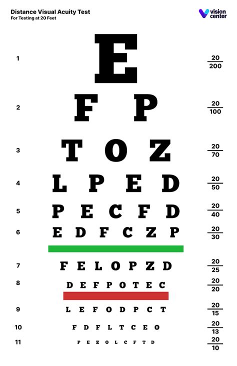 Types of Eye Chart Printables