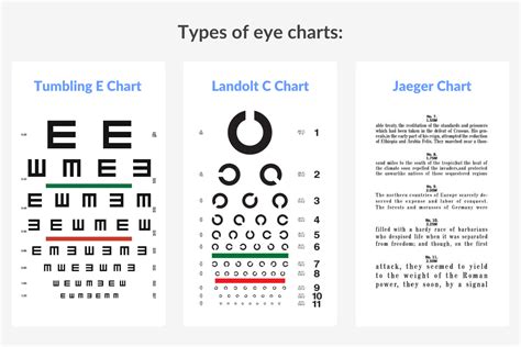 Types of eye charts