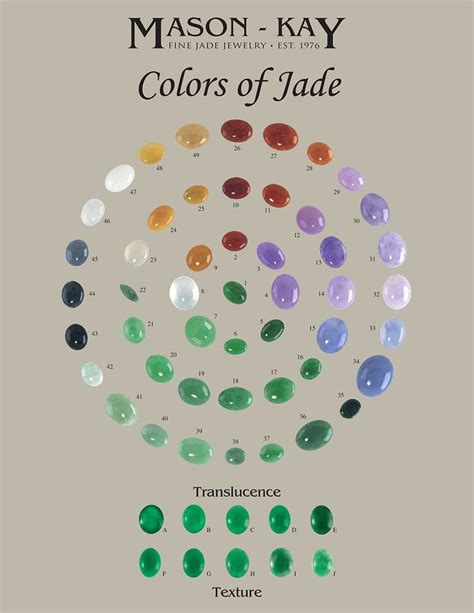 Types of Jade Color Palettes