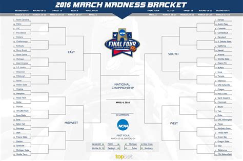 Types of March Madness Brackets