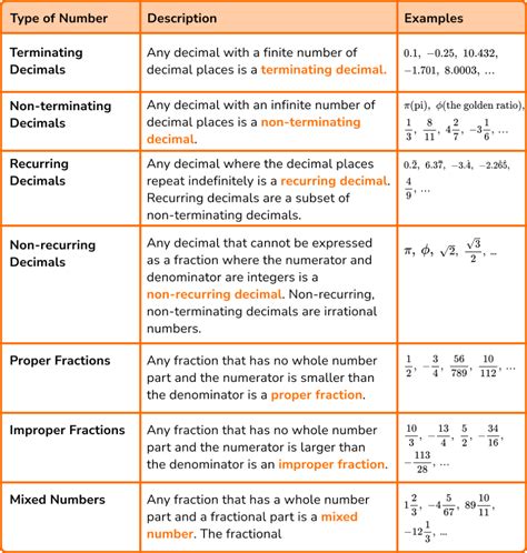 Types of Number Lines