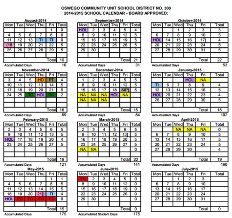 Types of Oswego Academic Dates