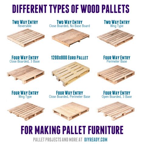 Types of Palettes