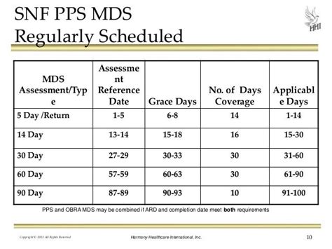 types of pps calendar guides