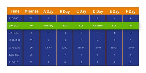 Types of school scheduling models