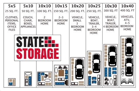 Types of Storage Units